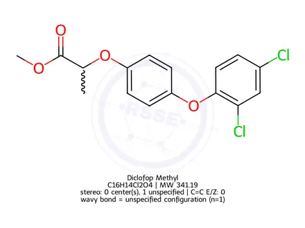 Chemical structure of Diclofop Methyl