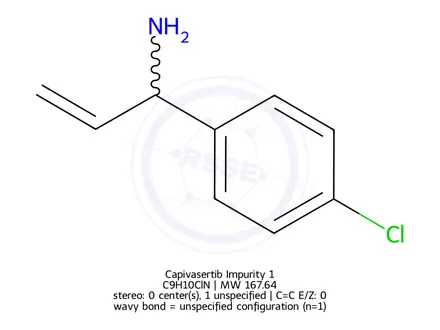 Chemical structure of Capivasertib Impurity 1
