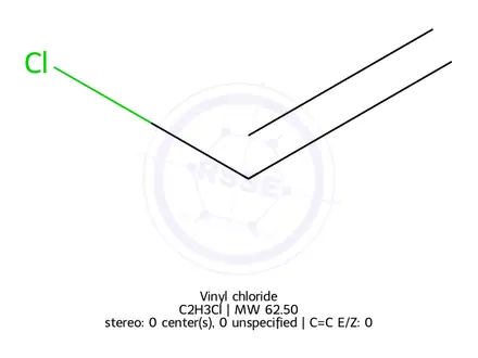 Chemical structure of Vinyl chloride