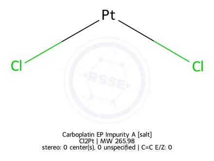 Chemical structure of Cisplatin