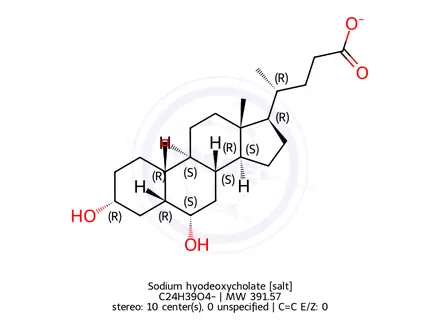 Chemical structure of Sodium hyodeoxycholate