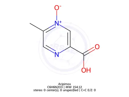 Chemical structure of Acipimox