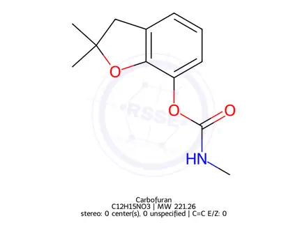 Chemical structure of Carbofuran