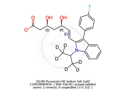 Chemical structure of (3S,5R)-Fluvastatin-D6 Sodium Salt