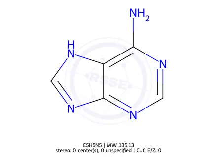 Chemical structure of adenine