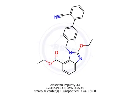 Chemical structure of Azisartan Impurity 33