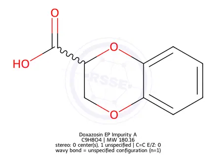 Chemical structure of Doxazosin EP Impurity A