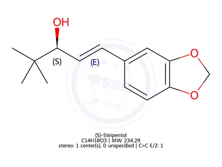 Chemical structure of (S)-Stiripentol