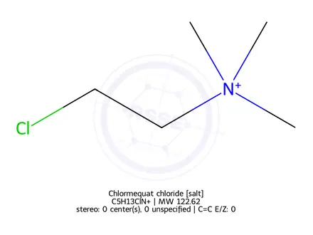 Chemical structure of Chlormequat chloride