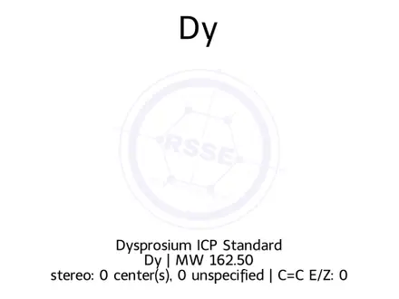 Chemical structure of Dysprosium ICP Standard