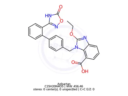 Chemical structure of Azilsartan