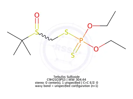 Chemical structure of Terbufos Sulfoxide