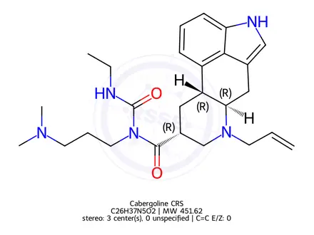 Chemical structure of Cabergoline