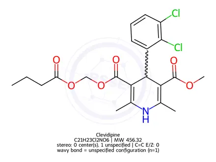 Chemical structure of Clevidipine