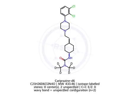 Chemical structure of Cariprazine-d6