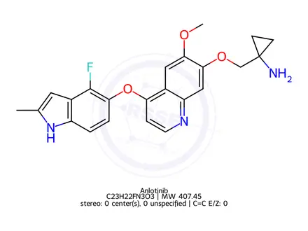 Chemical structure of Anlotinib