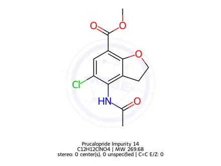 Chemical structure of Prucalopride Impurity 14
