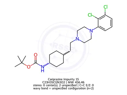 Chemical structure of Cariprazine Impurity 15