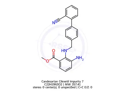 Chemical structure of Candesartan Impurity 33