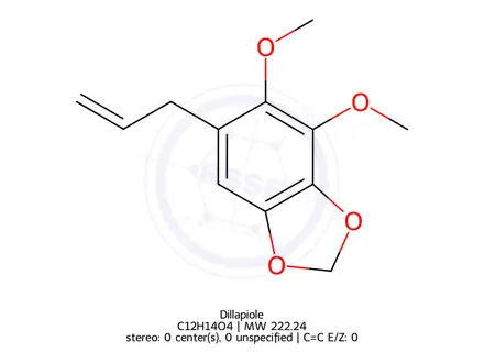Chemical structure of Dillapiole
