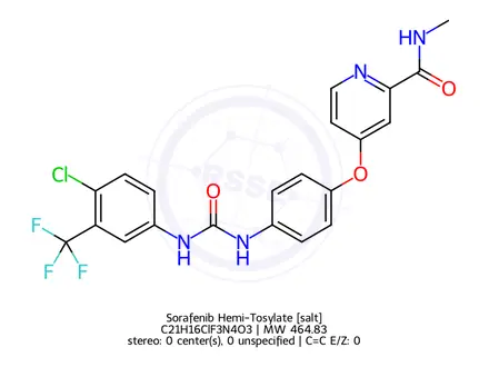 Chemical structure of Sorafenib