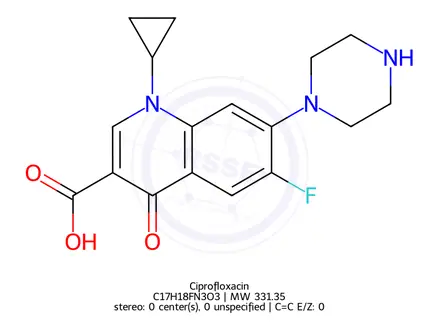 Chemical structure of Ciprofloxacin
