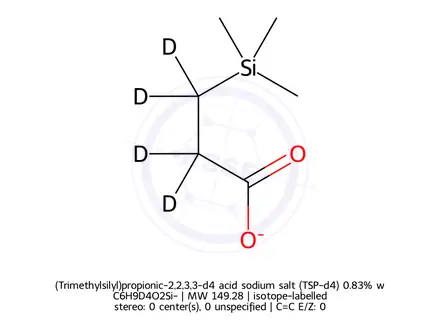 Chemical structure of (Trimethylsilyl)propionic-2,2,3,3-d4 acid sodium salt (TSP-d4) 0.83% w/v Solution in Deuterium Oxide