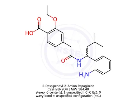 Chemical structure of 2-Despiperidyl-2-Amino Repaglinide