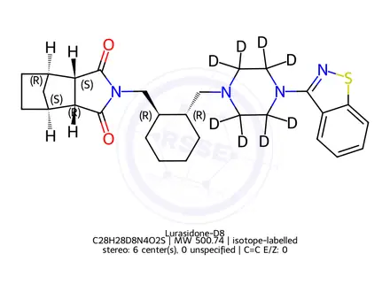 Chemical structure of Lurasidone-D8