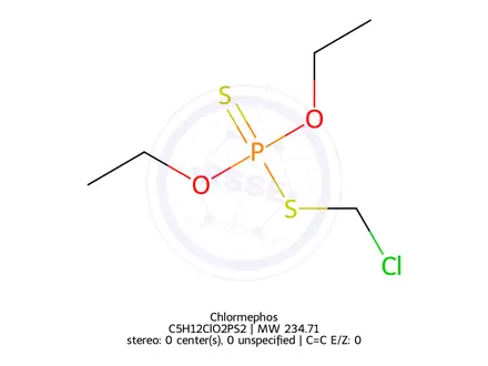 Chemical structure of Chlormephos