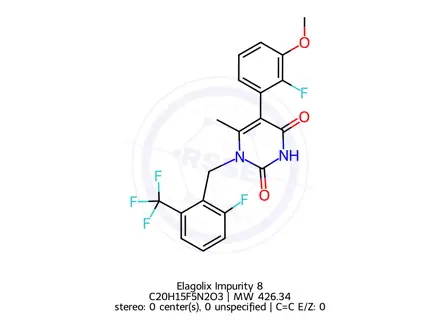 Chemical structure of Elagolix Impurity 8