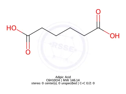 Chemical structure of Adipic Acid