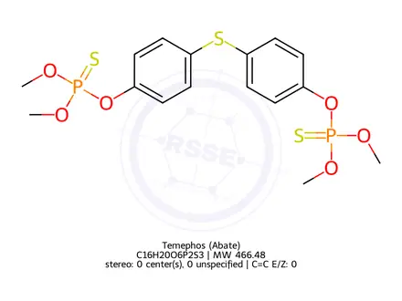 Chemical structure of Temephos (Abate)