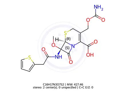 Chemical structure of Cefoxitin