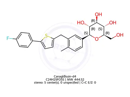 Chemical structure of Canagliflozin