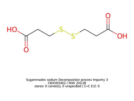 Chemical structure of Sugammadex sodium Decomposition process Impurity 3
