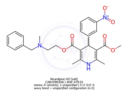 Chemical structure of Nicardipine HCl