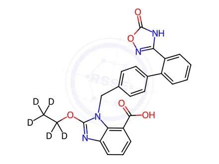 Chemical structure of Azilsartan