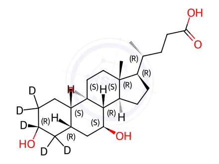 Chemical structure of Ursodeoxycholic Acid-d5