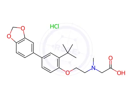 Chemical structure of LY 2365109 hydrochloride