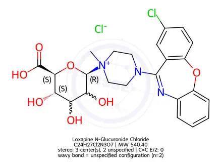 Chemical structure of Loxapine N-Glucuronide Chloride