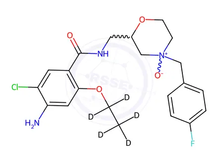 Chemical structure of Mosapride-d5 N-Oxide