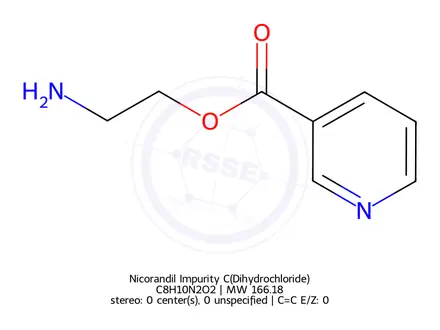 Chemical structure of Nicorandil Impurity C