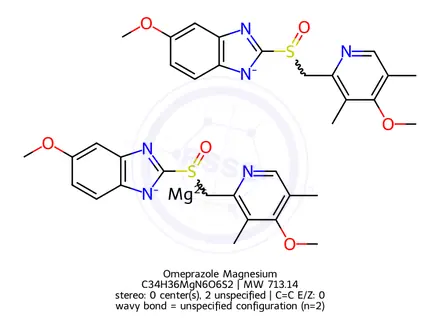 Chemical structure of Omeprazole Magnesium