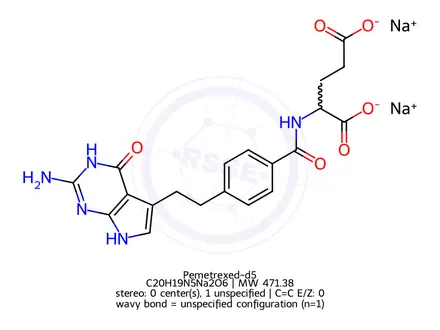 Chemical structure of Pemetrexed-d5