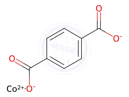 Chemical structure of cobalt terephthalate