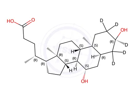 Chemical structure of Ursodeoxycholic Acid-d5
