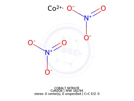 Chemical structure of nitric acid, cobalt salt