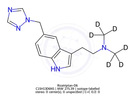 Chemical structure of Rizatriptan-D6