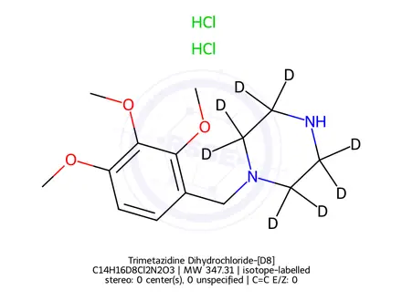Chemical structure of Trimetazidine Dihydrochloride-[D8]
